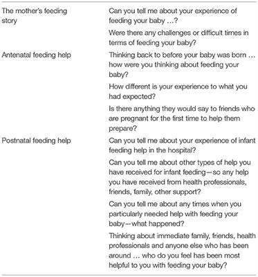 Who Gets to Breastfeed? A Narrative Ecological Analysis of Women's Infant Feeding Experiences in the UK